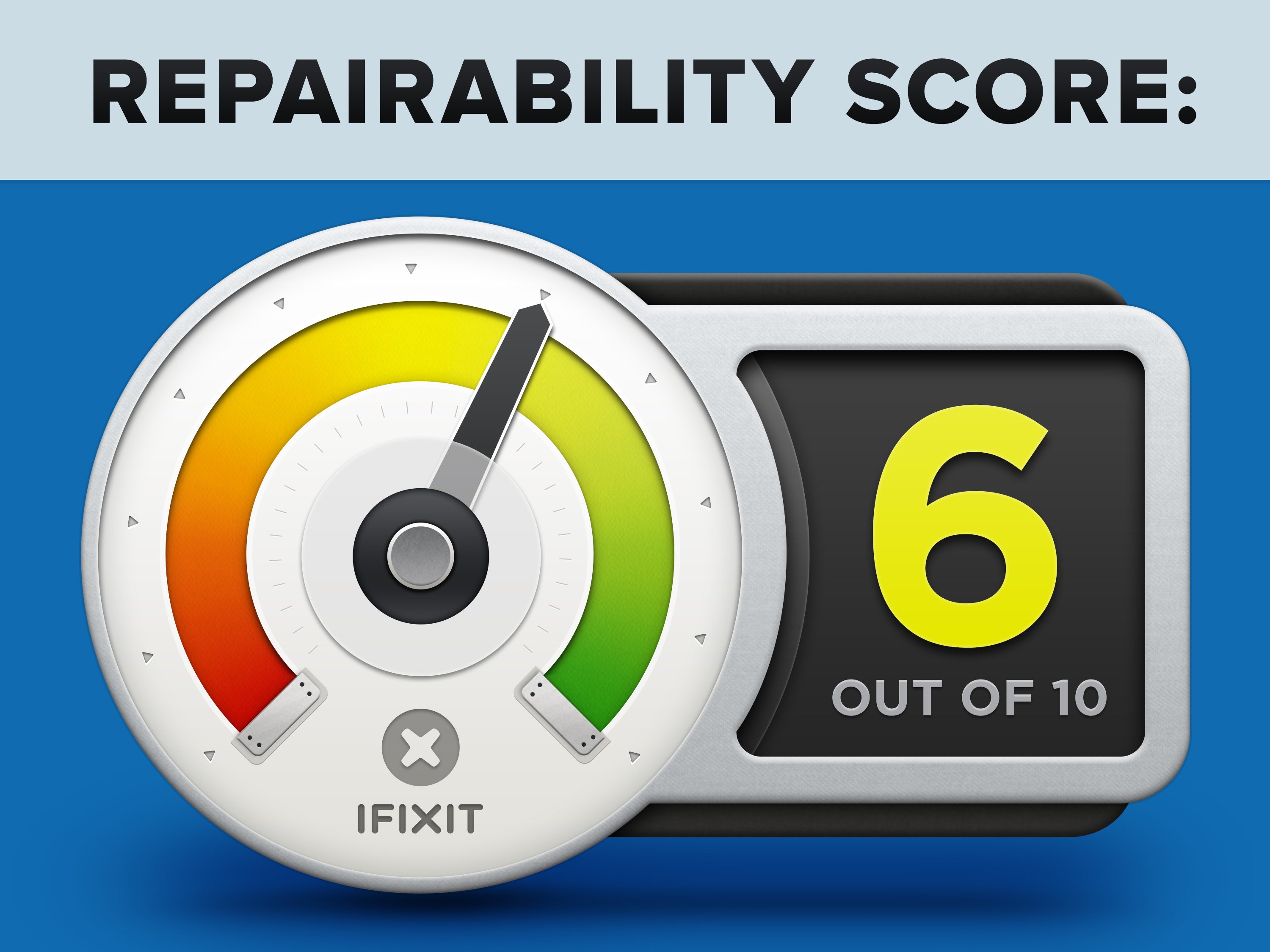 Repairability score of 6 out of 10.