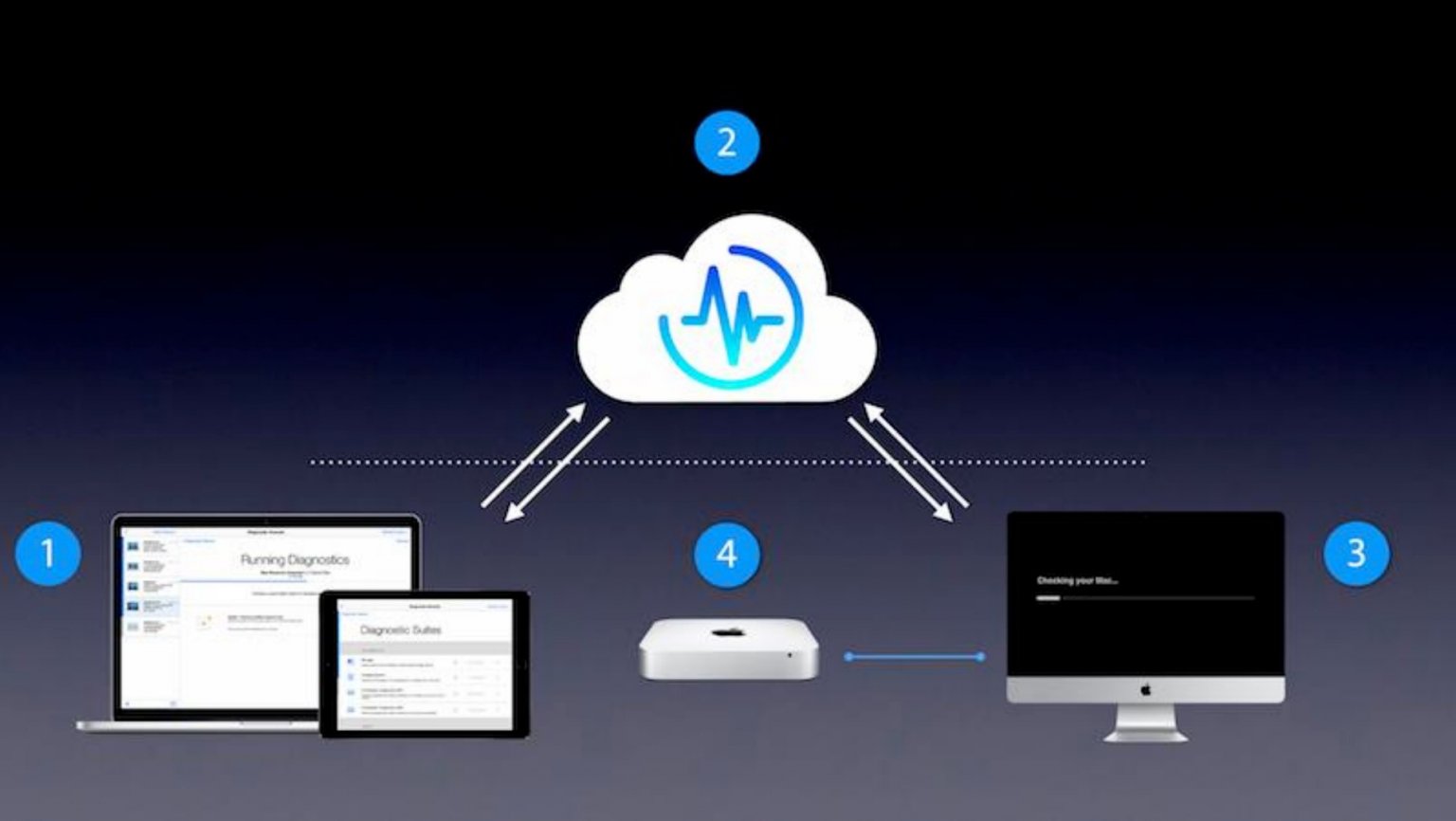 Here Are the Secret Repair Tools Apple Won’t Let You Have - iFixit