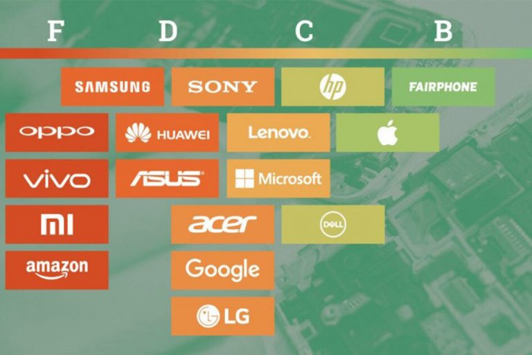 greenpeace electronics chart