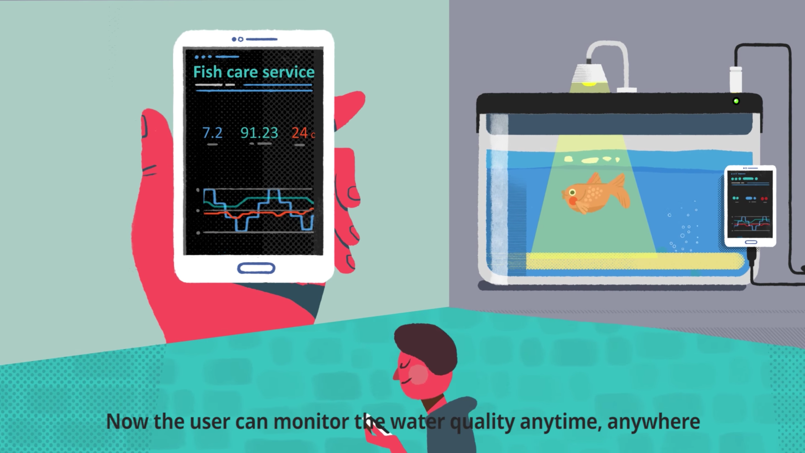 Image from Samsung Upcycling video, reading "Now the user can monitor the water quality anytime, anywhere"