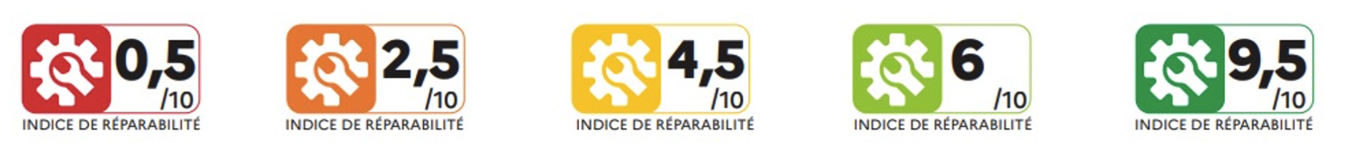 Score indice de réparabilité