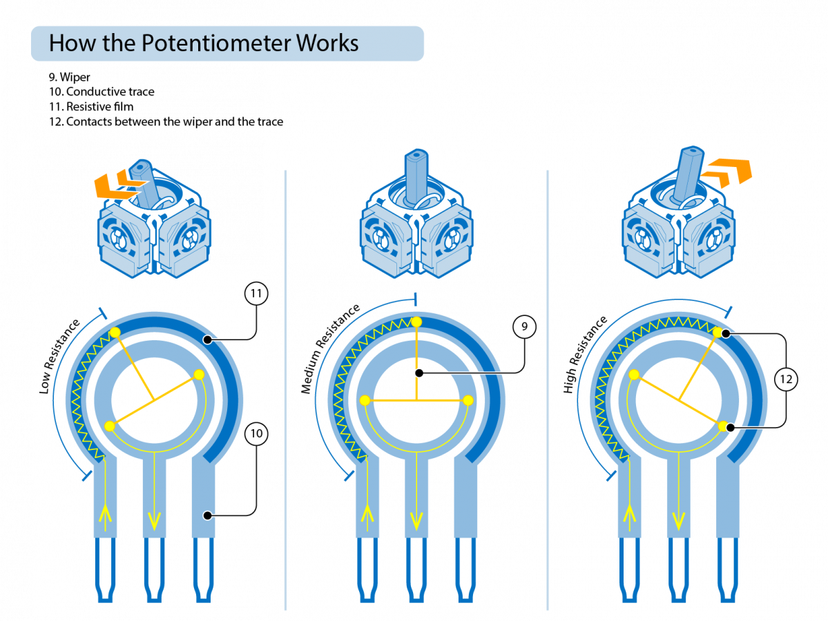 How to Fix Your Nintendo Switch’s Drifting JoyCon Joystick iFixit News