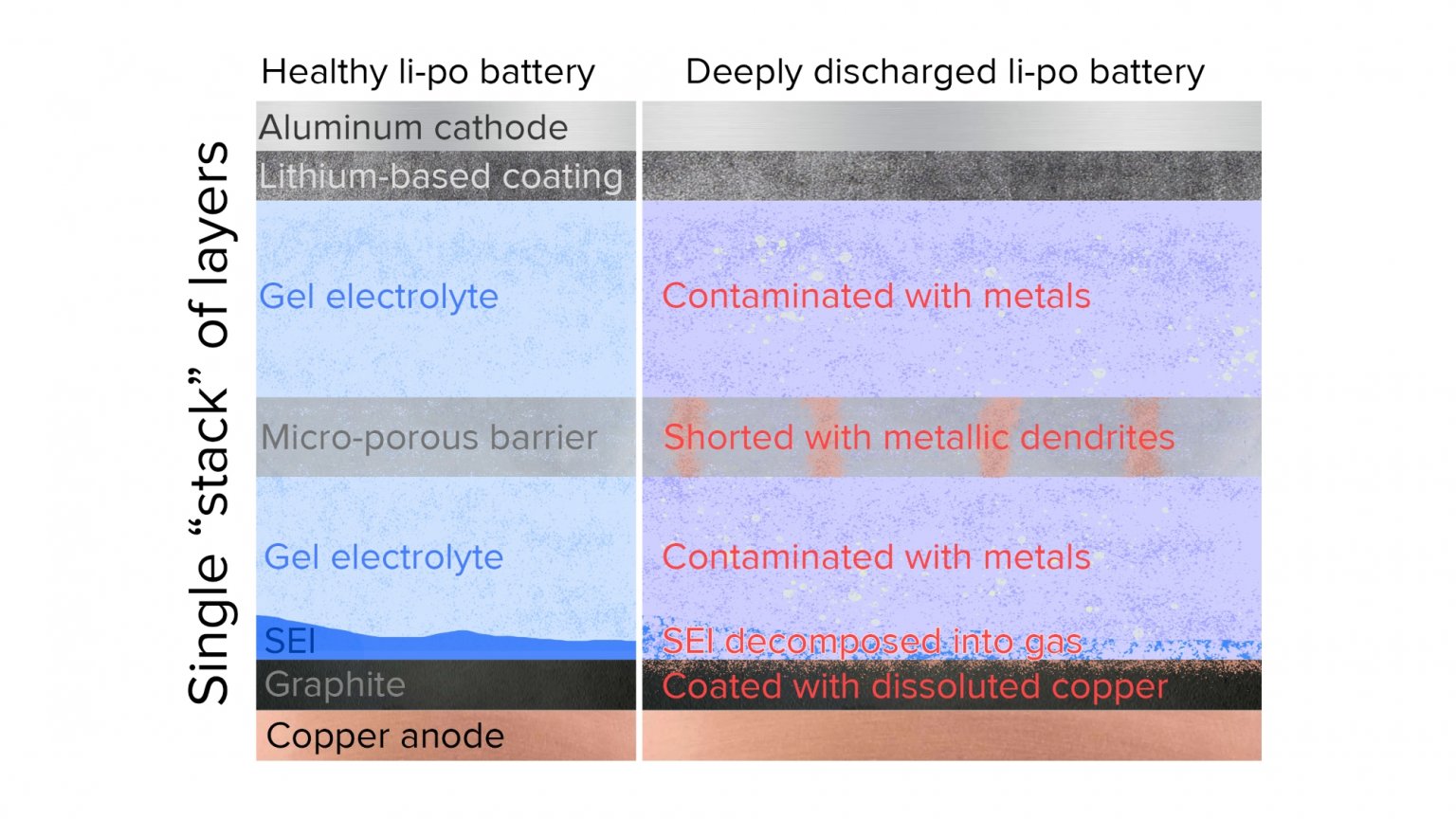 Why Is Your Old Phone Battery Swollen? iFixit